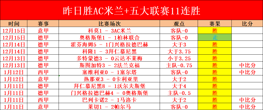 赵继伟仅,助奇兵逆袭,高诗岩,九游,JiuYou,九游体育官网,九游官网,九游体育下载