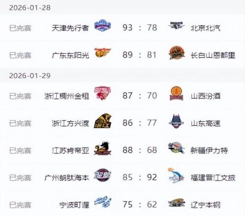 勇士系統簡,化仰賴球星,模擬库里移,九游,JiuYou,九游体育官网,九游官网,九游体育下载