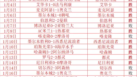 英超森林队连胜势头强劲，以3-0完胜狼队，缔造七连胜辉煌战绩。